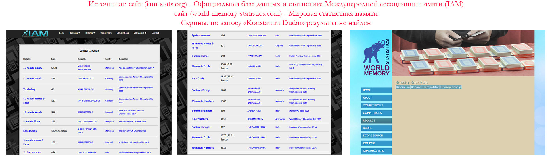 Скриншоты международных баз памяти: рекорды Константина Дудина отсутствуют. Поиск Konstantin Dudin в базах IAM и World Memory Statistics — не найдено.
