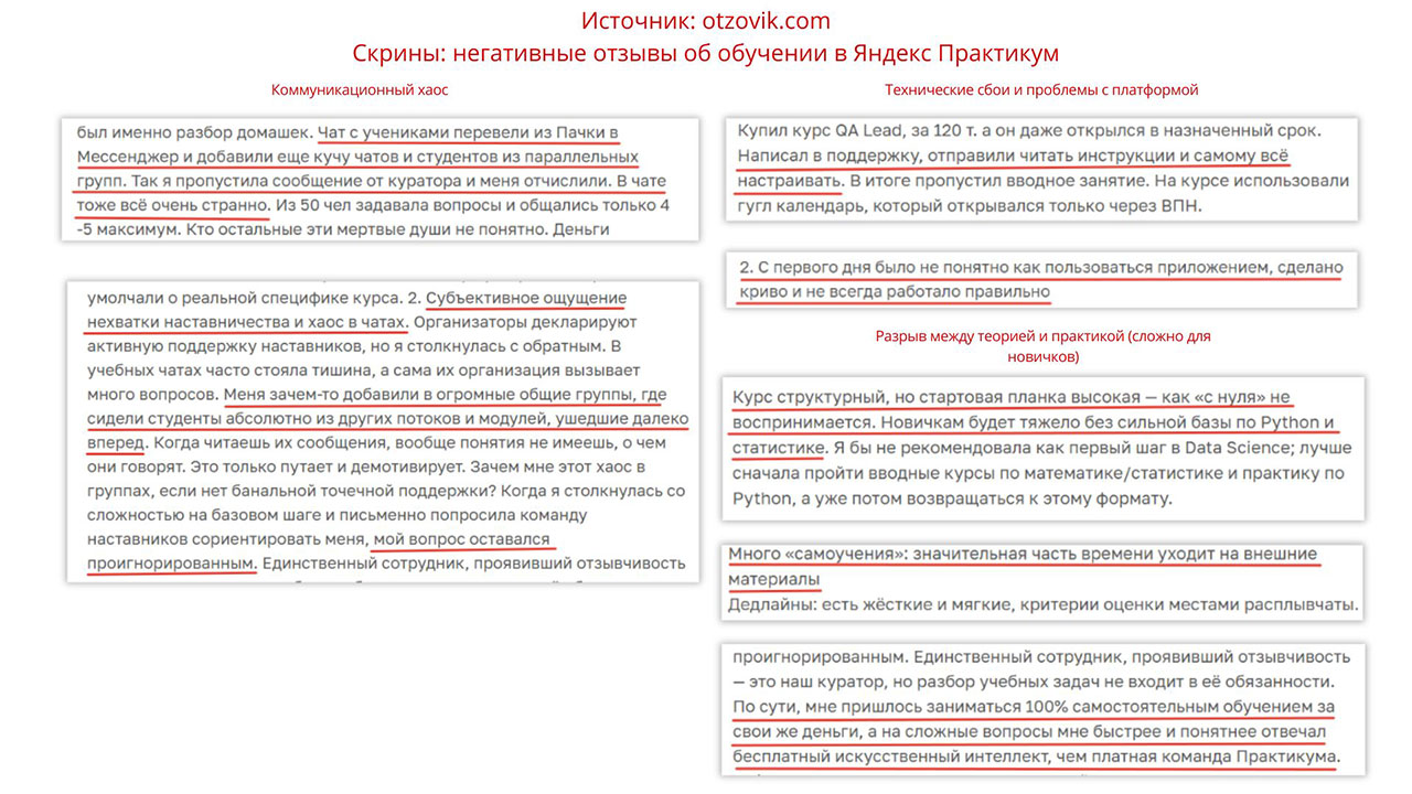 Скриншоты: отрицательные отзывы о курсах Яндекс Практикум. Скрины: отрицательные отзывы об обучении в Яндекс Практикум.